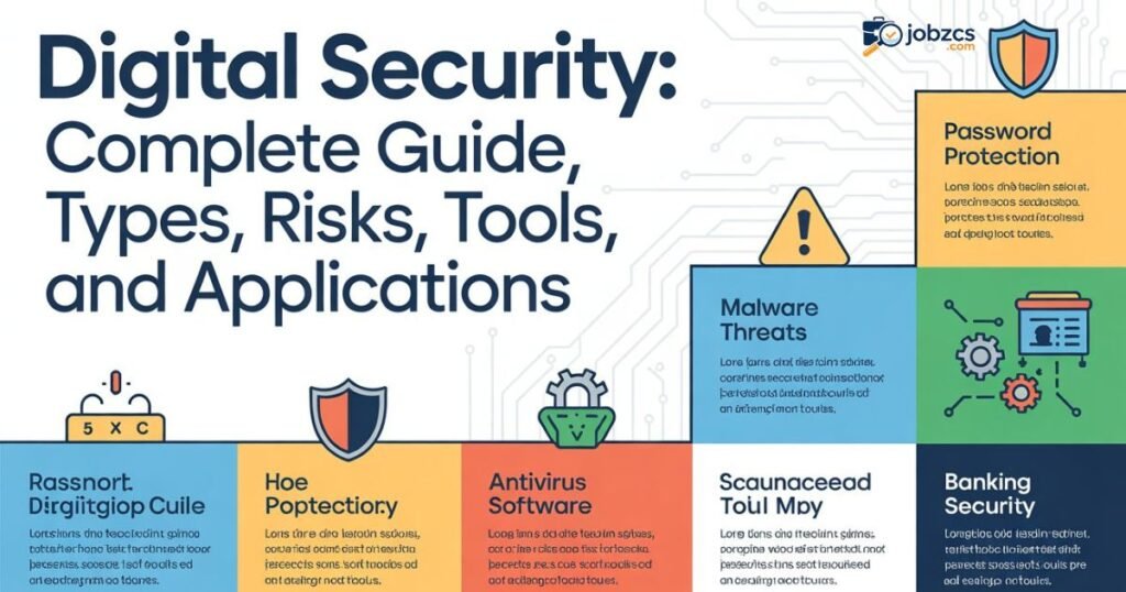 what-is-digital-security-15-essential-types-risks-tools-and-real-world-applications